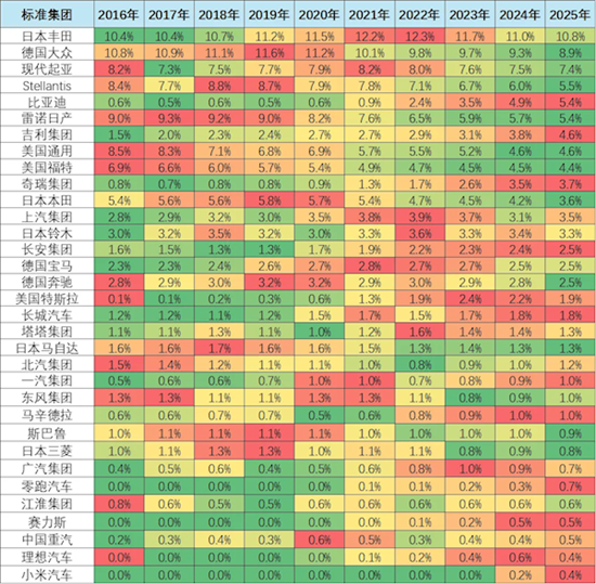 小米汽车首登世界销量榜单 目前排名第33位