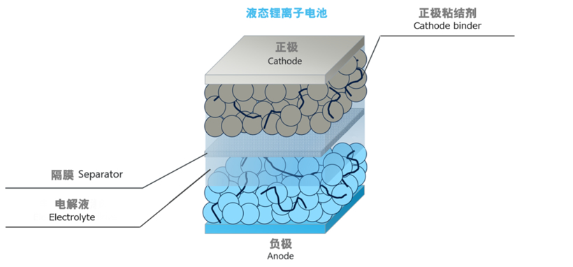 2026技术预测：内燃机开启“文艺复兴”；固态电池真要来了？