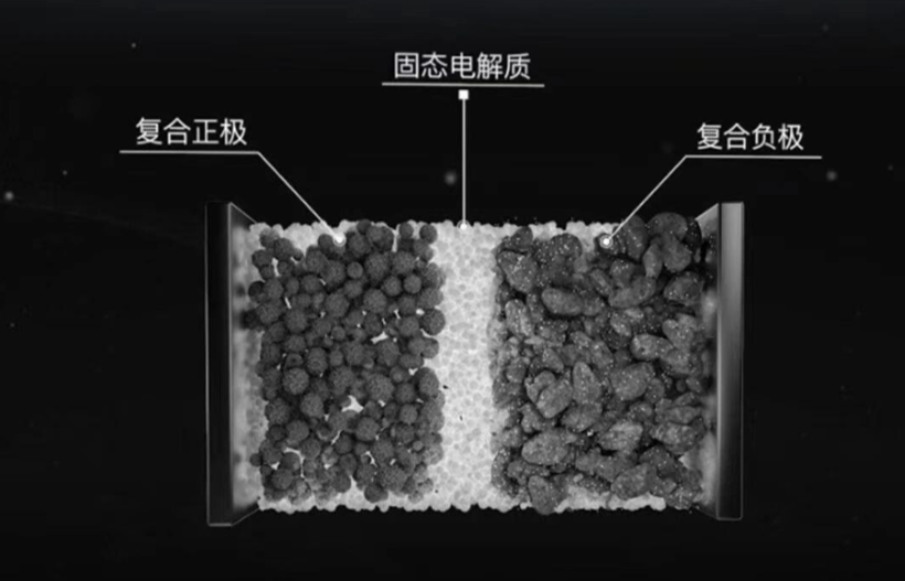 2026技术预测：内燃机开启“文艺复兴”；固态电池真要来了？