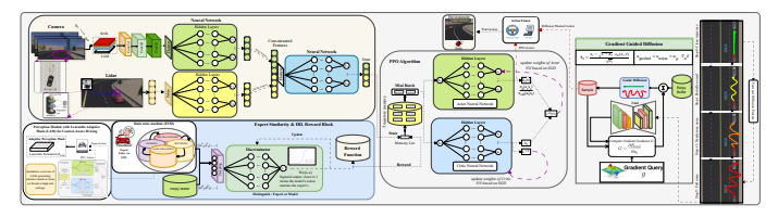 阿米尔卡比尔理工大学提出逆强化学习方法Irl-Dal 可实现更安全的自动驾驶