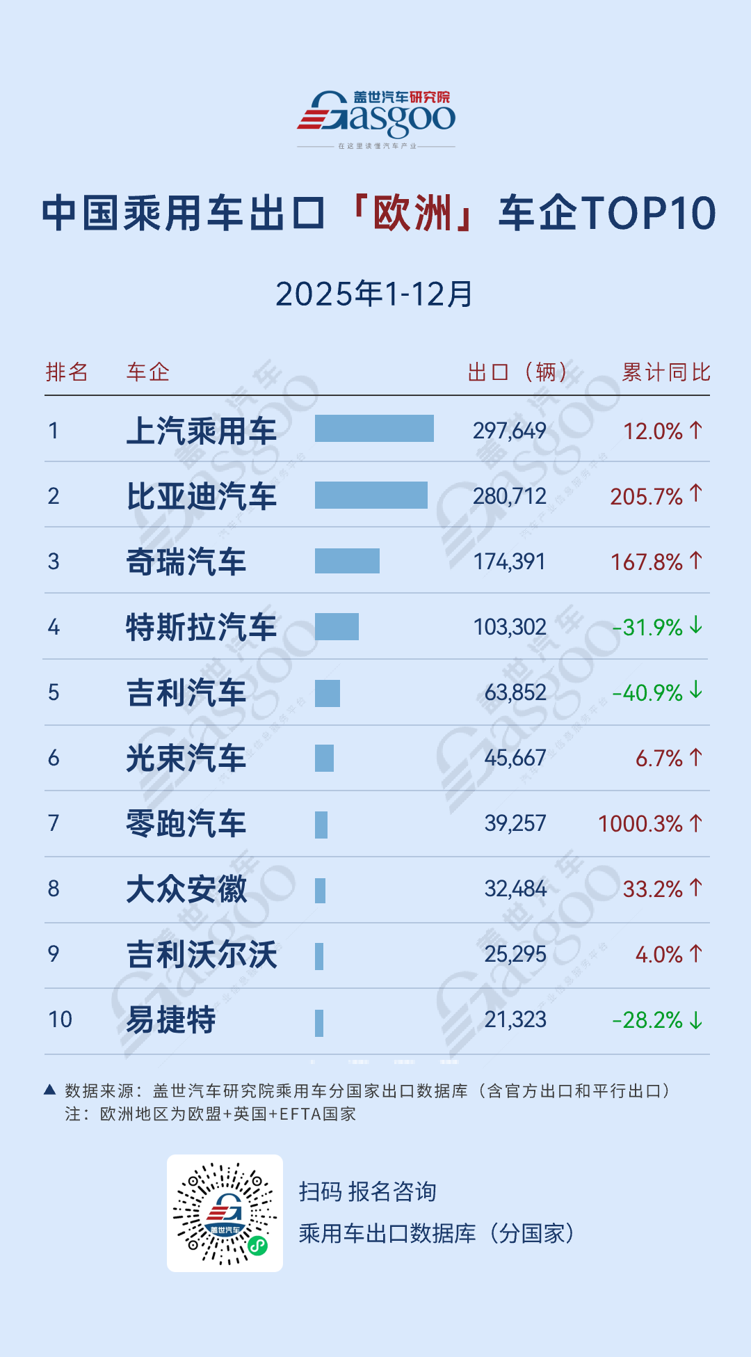中国车出海，进入“寡头时代”？