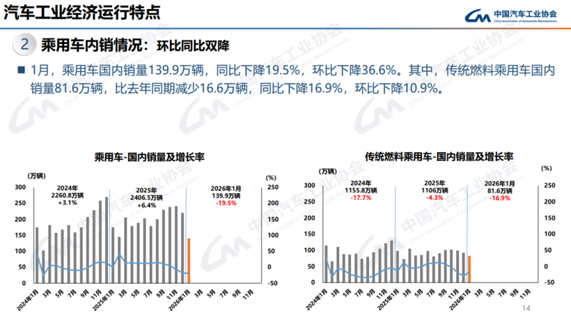 别光顾着过年，快来买车625亿元“国补”已经发放