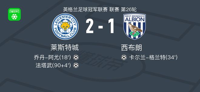 莱斯特城2-1西布朗，法塔武、乔丹-阿尤建功