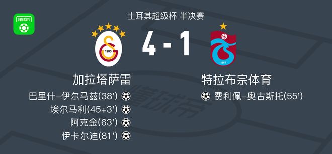 加拉塔萨雷4-1大胜特拉布宗体育，伊卡尔迪、阿克金破门