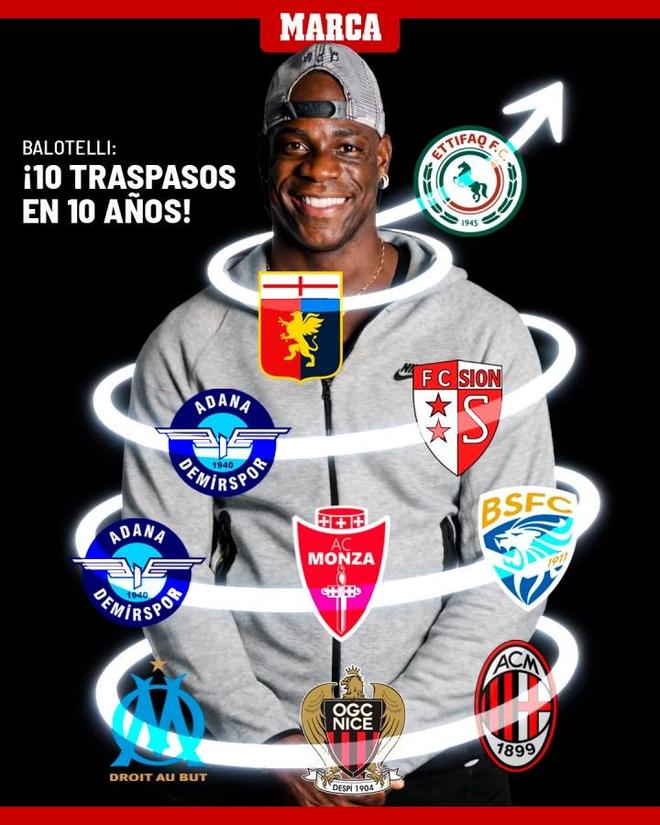 即将加盟达曼协作，巴洛特利10年内已转会10次