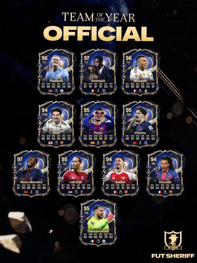 博主爆料FC26年度蓝最终阵容：哈兰德、登贝莱、姆巴佩在列