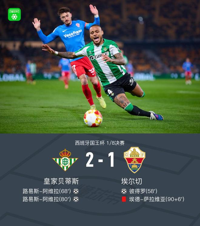国王杯贝蒂斯2-1逆转埃尔切晋级，阿维拉双响，鲁伊瓦尔助攻