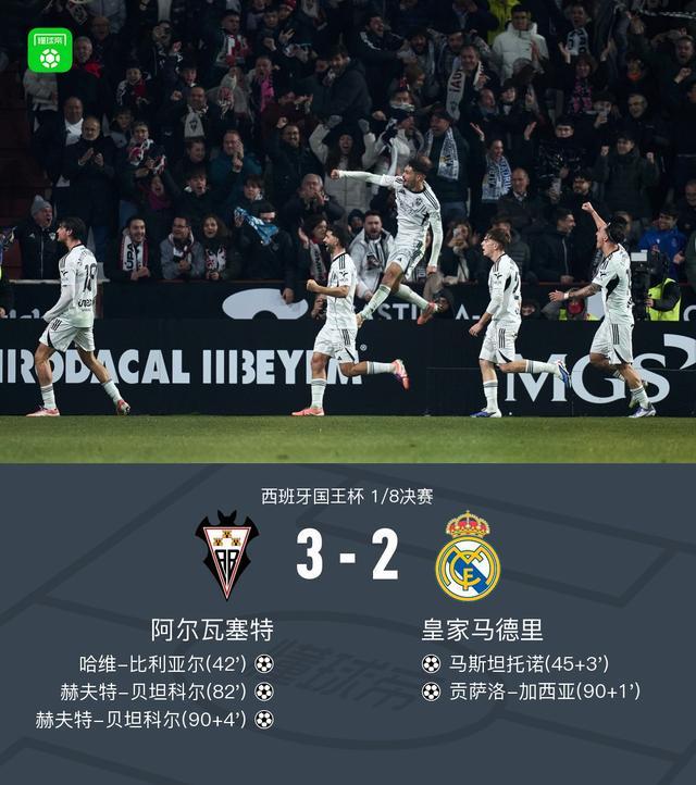 国王杯皇马2-3遭西乙球队阿尔瓦塞特淘汰，贝坦科尔双响+绝杀