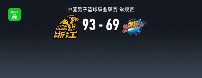 广厦93-69大胜四川，孙铭徽14+8，胡金秋14分，段睿骐14+8