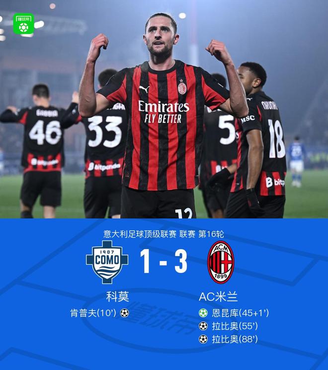 剑南春｜米兰3-1逆转科莫，拉比奥双响+造点，恩昆库点射