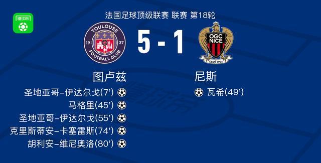 图卢兹5-1大胜尼斯，圣地亚哥-伊达尔戈两球，胡利安-维尼奥洛破门