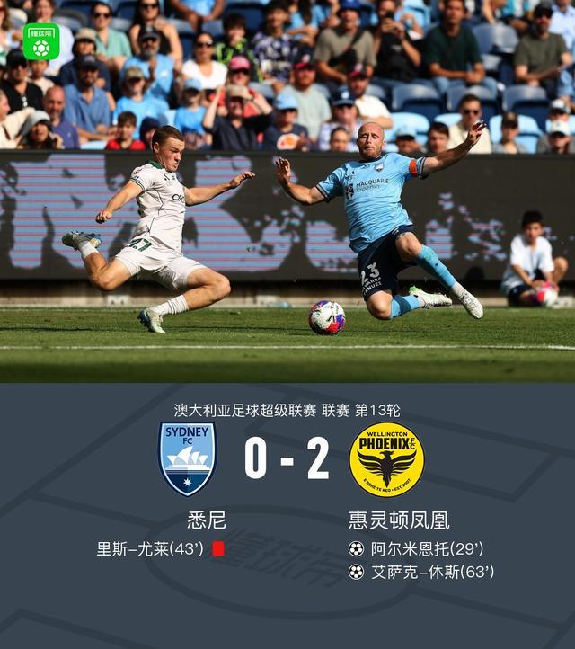 惠灵顿凤凰2-0十人悉尼，阿尔米恩托破门，艾萨克-休斯建功，里斯-尤莱染红