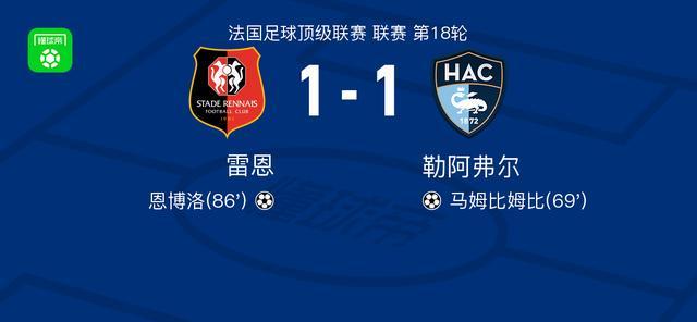 雷恩1-1勒阿弗尔，马姆比姆比首开记录，恩博洛救主