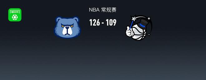 NBA战报：灰熊126-109魔术，莫兰特24+5+13