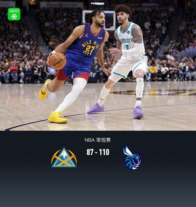 黄蜂6人得分上双110-87大胜掘金，布兰登-米勒23分，鲍尔10+6