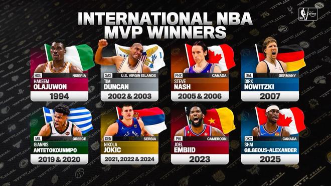 美媒盘点外籍常规赛MVP：约基奇3次，邓肯、纳什、字母哥各两次