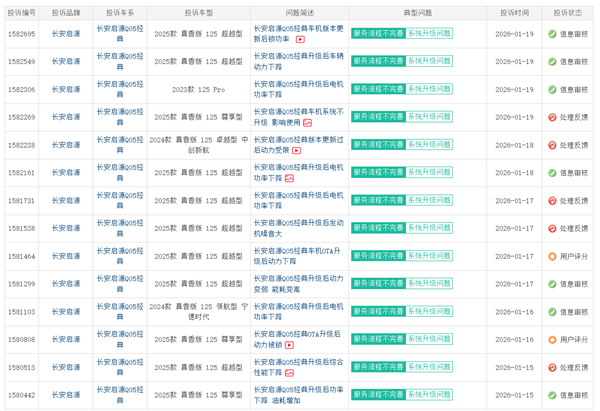 长安启源Q05遭车主集体投诉：升级后电机功率被锁 超车都费劲