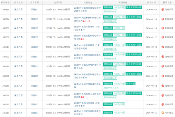 智驾版摄像头成摆设 地图没红绿灯倒计时！长安深蓝S07遭车主集体投诉