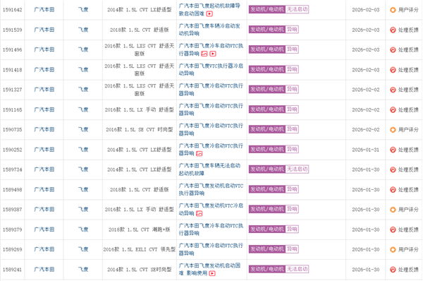 本田飞度冷车启动后异响遭集体投诉 车主：厂家知道是通病却不召回